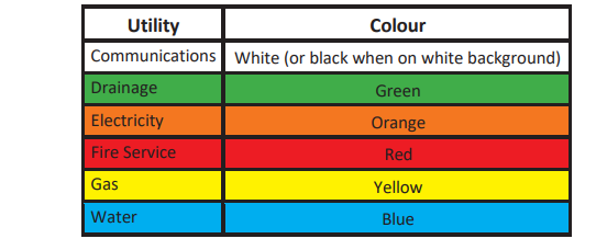Colour guide for marking utilities