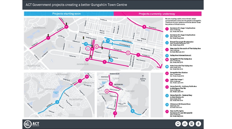 Gungahlin town centre road upgrades near Franklin