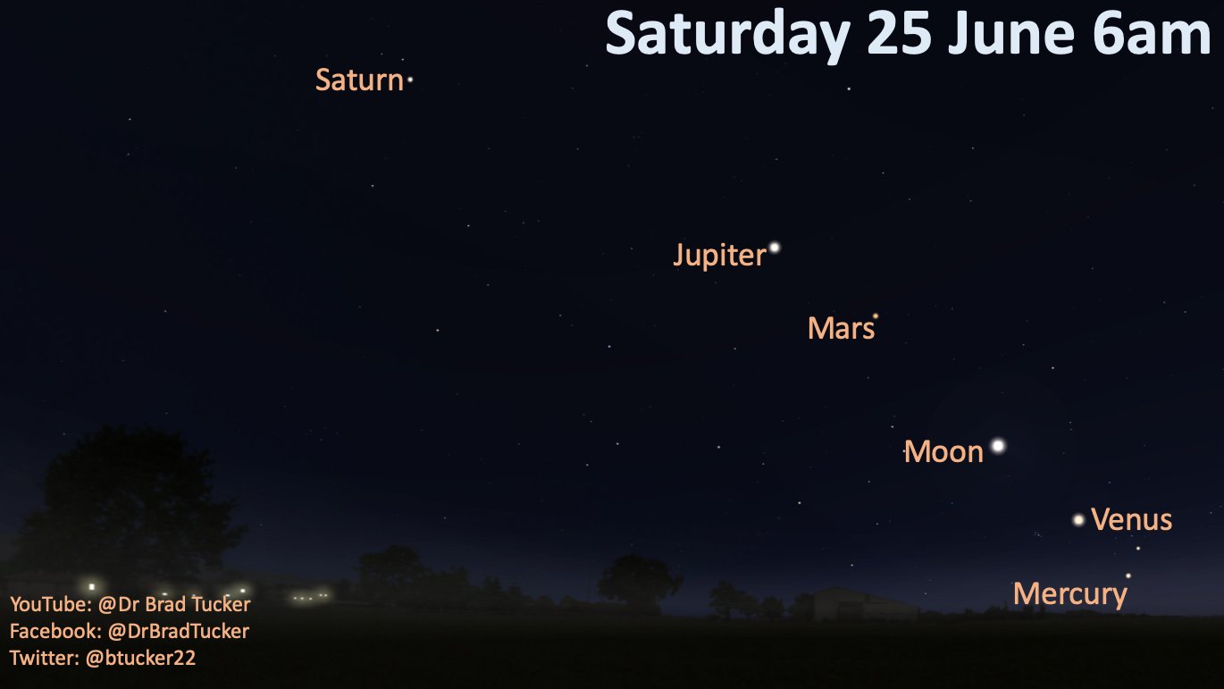 Five planets align in Canberra's morning sky for the last time until 2040